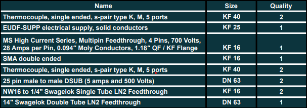 table 2